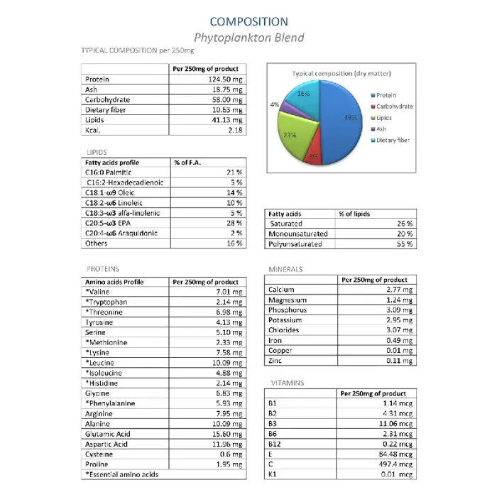 Phytosynergy (32g)