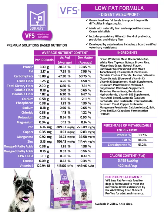 Squarepet Dog Low Fat 22lb