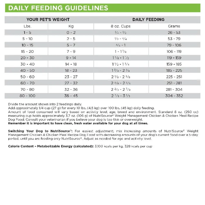 NutriSource Dog Ckn & Rice Weight Management 26#